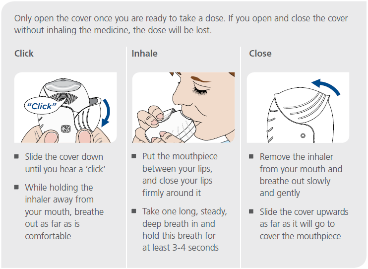 How to use Ellipta inhaler
